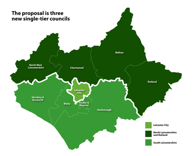 The proposal is thee new signal-tier councils. North Leicestershire and Rutland (including Rutland, Melton, Charnwood and North West Leicestershire), South Leicestershire (HInckley and Bosworth, Blaby, Oadby and  Wigston, and HArborough)and LEICESTER City